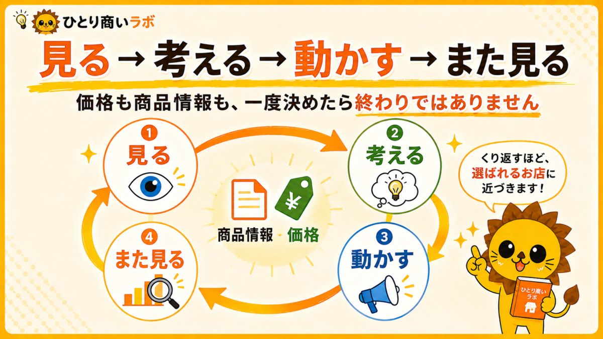 見る・考える・動かす・また見るを繰り返す商品運営の流れ