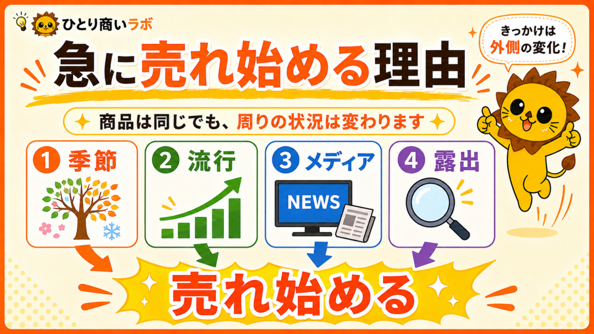 季節・流行・メディア・露出など商品が急に売れ始める理由