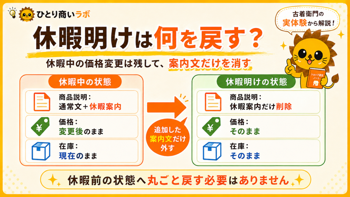 休暇明けに休暇案内だけを削除し価格や在庫の変更を残す考え方