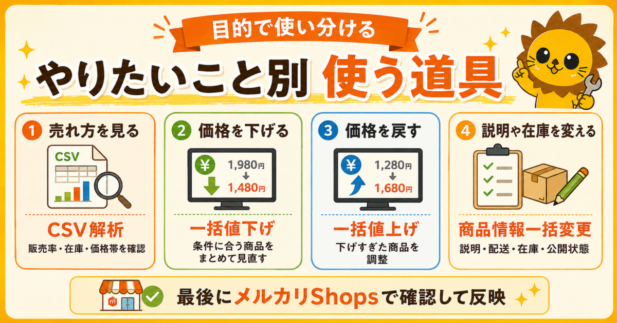 メルカリShopsの商品管理でCSV解析、一括値下げ、一括値上げ、商品情報一括変更を目的別に使い分ける方法