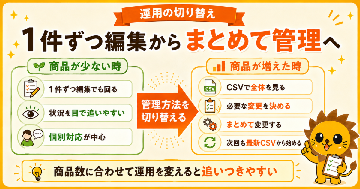 メルカリShopsの商品数が増えたときに1件ずつ編集する管理からCSVでまとめて管理する運用へ切り替える考え方