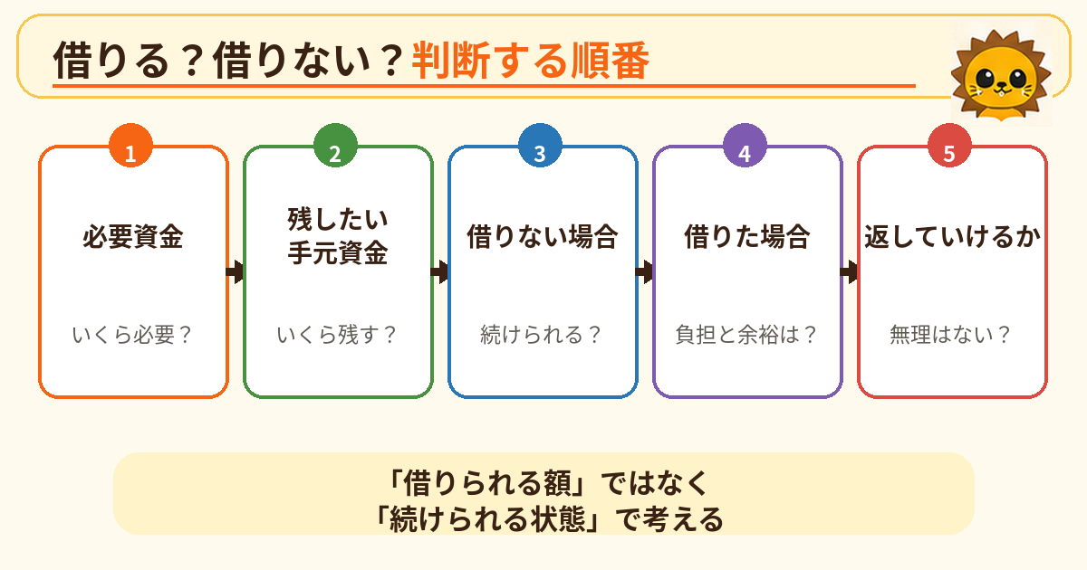 開業資金で借りる・借りないを判断する順番
