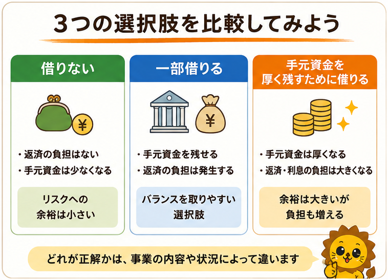 自己資金の使い方を借りない・一部借りる・手元資金を厚くする場合で比較