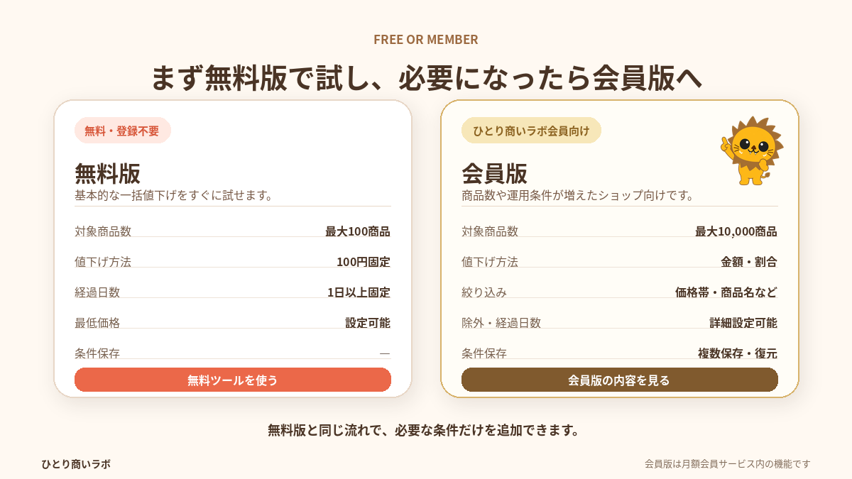 メルカリShops一括値下げツールの無料版とひとり商いラボ会員版の違い