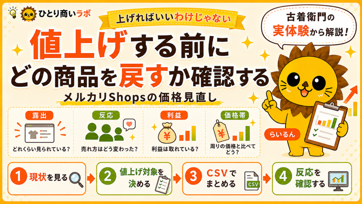 値上げする前にどの商品を戻すか確認する流れ