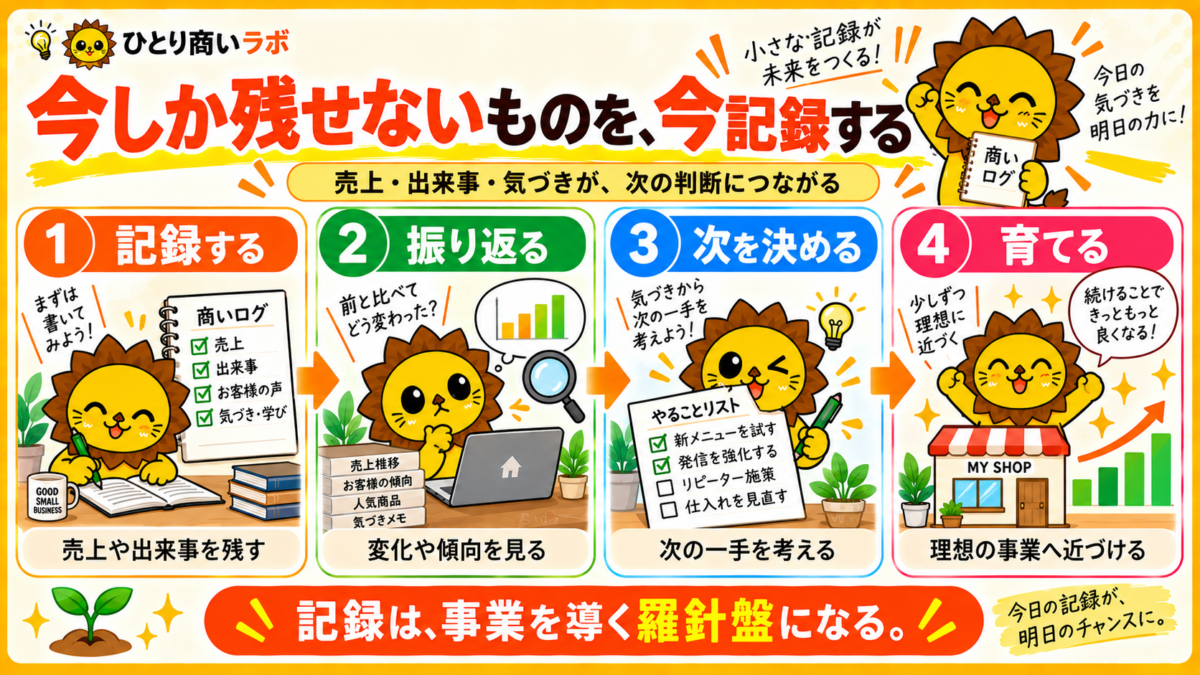 商いログで今の売上や出来事、気づきを記録し、将来の判断につなげる