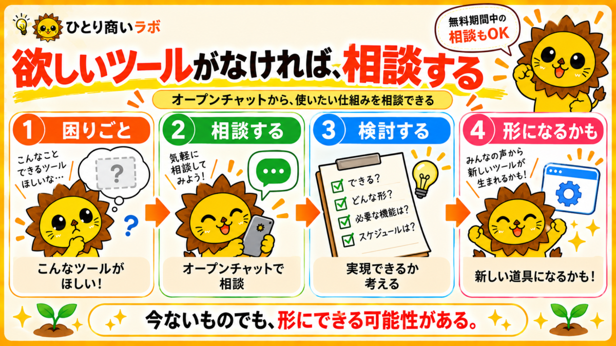 欲しいツールがなければオープンチャットで相談し、実務ツールとして形にできる可能性