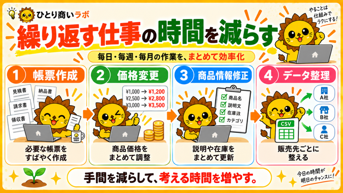 帳票作成や価格変更、商品情報修正など繰り返す仕事の時間を実務ツールで減らす