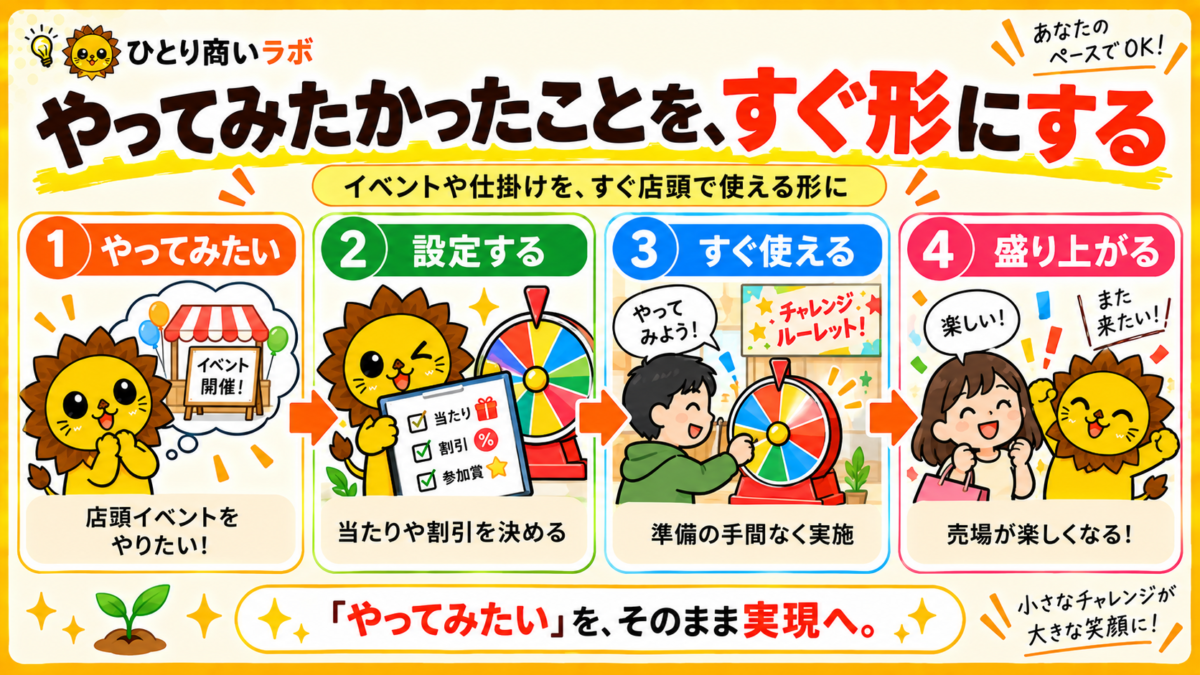 店舗イベントルーレットでやってみたかったイベントをすぐ形にする