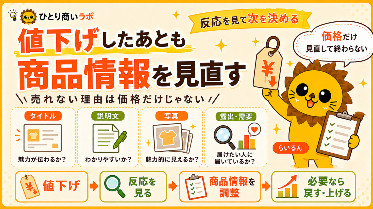 メルカリShopsで値下げ後に商品タイトル・説明文・写真・露出や需要を見直す流れ