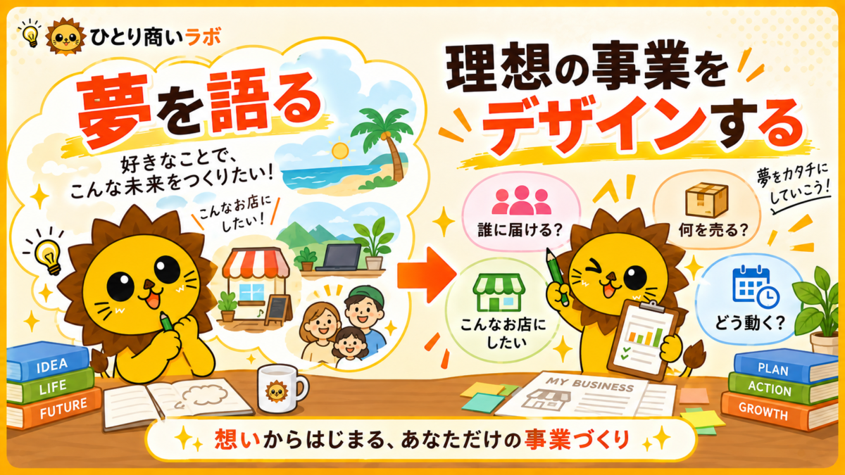夢を語り、理想の事業をデザインする