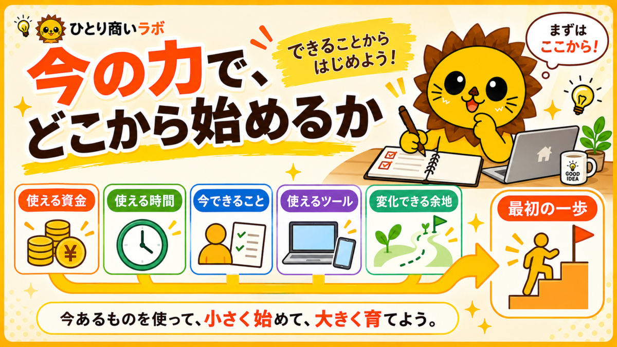 今ある力を使って、理想へ向かう最初の一歩を考える