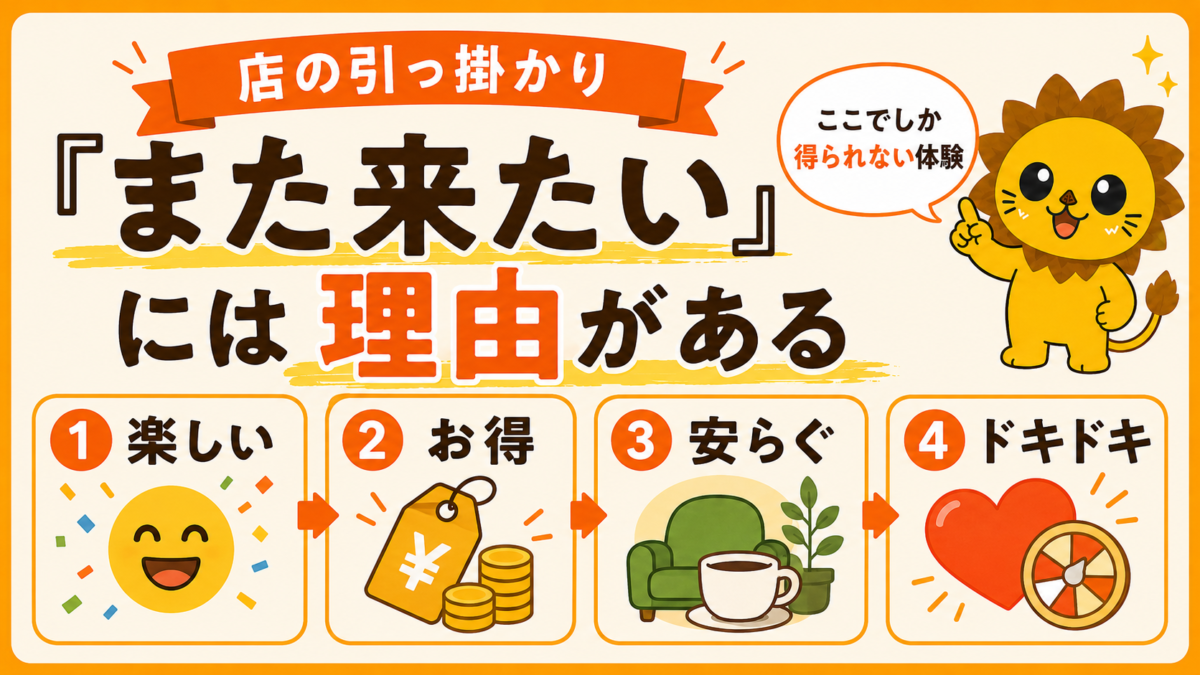 楽しい、お得、安らぐ、ドキドキなど、また来たいと思ってもらう店の引っ掛かり