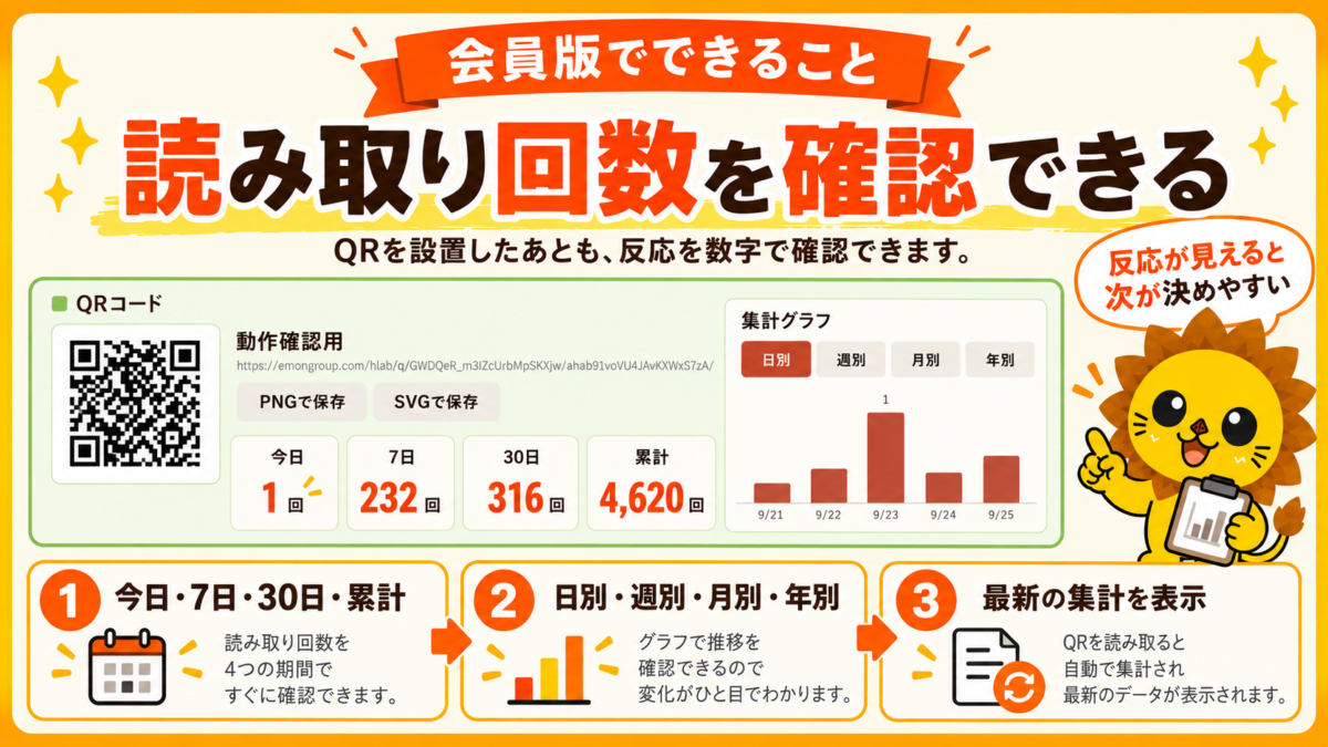 ひとり商いラボのQRコード生成・集計ツールで今日・7日・30日・累計の読み取り回数を確認する画面