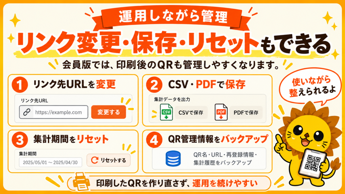 QRコードのリンク先変更、CSV・PDF保存、集計リセット、バックアップ機能