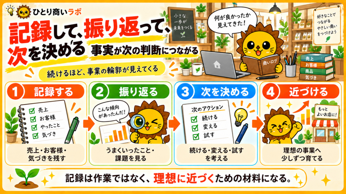 記録して振り返り、次を決めながら理想の事業へ近づける