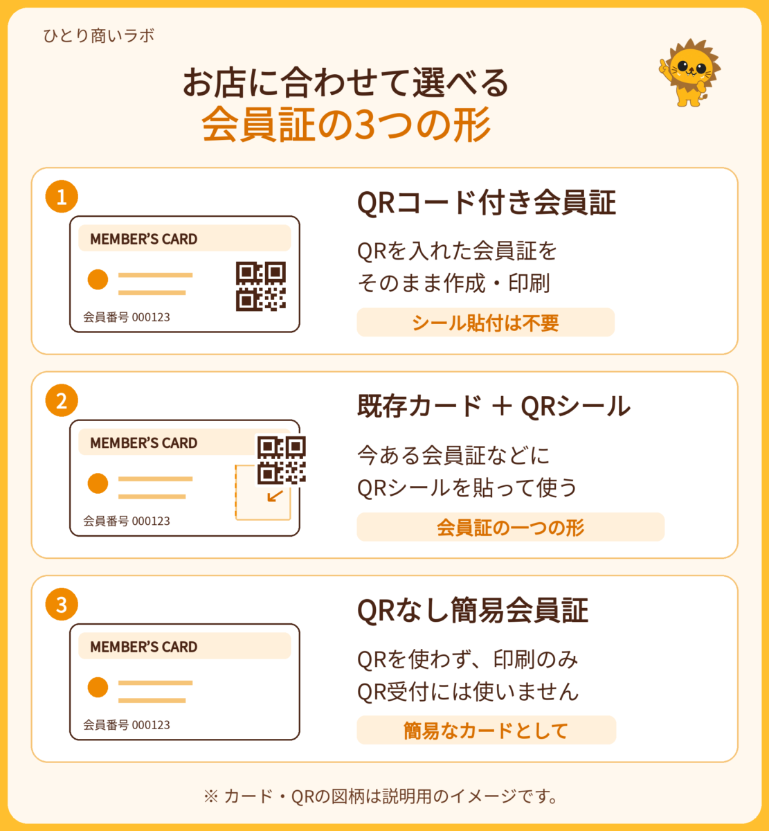 QRコード付き会員証、既存カードにQRシールを貼る形式、QRなし簡易会員証の3つの形