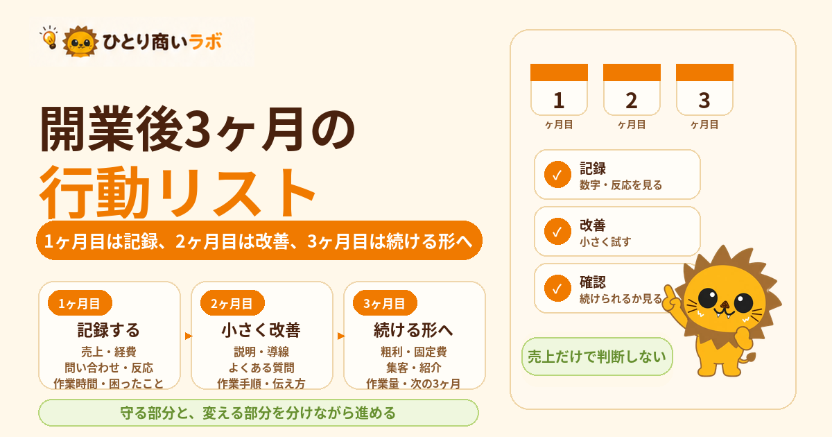 開業後3ヶ月の行動リストを、1ヶ月目は記録、2ヶ月目は改善、3ヶ月目は続ける形へという流れとらいるんで表したオリジナル画像