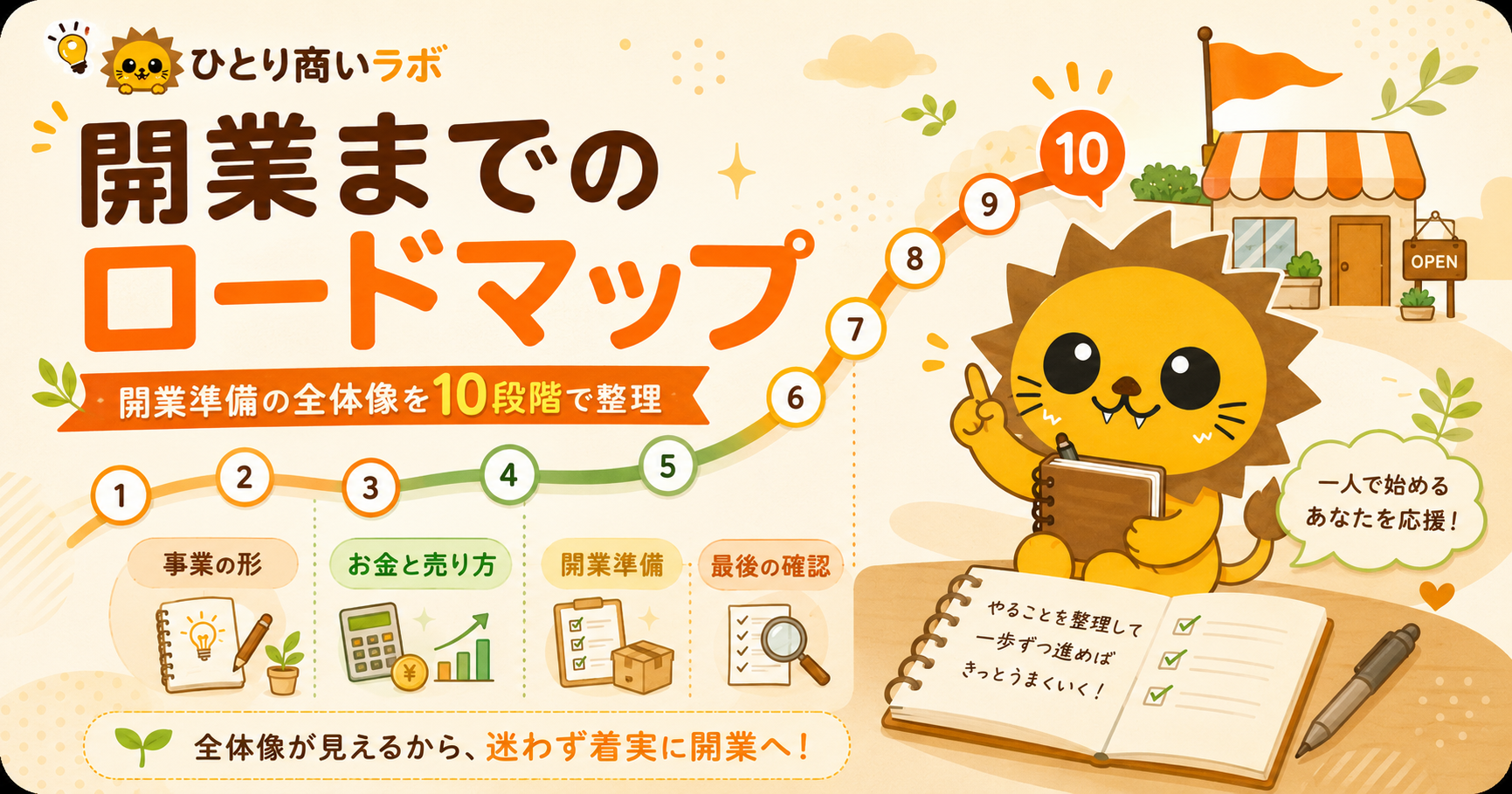 開業までのロードマップを10段階の道筋で表したオリジナル画像