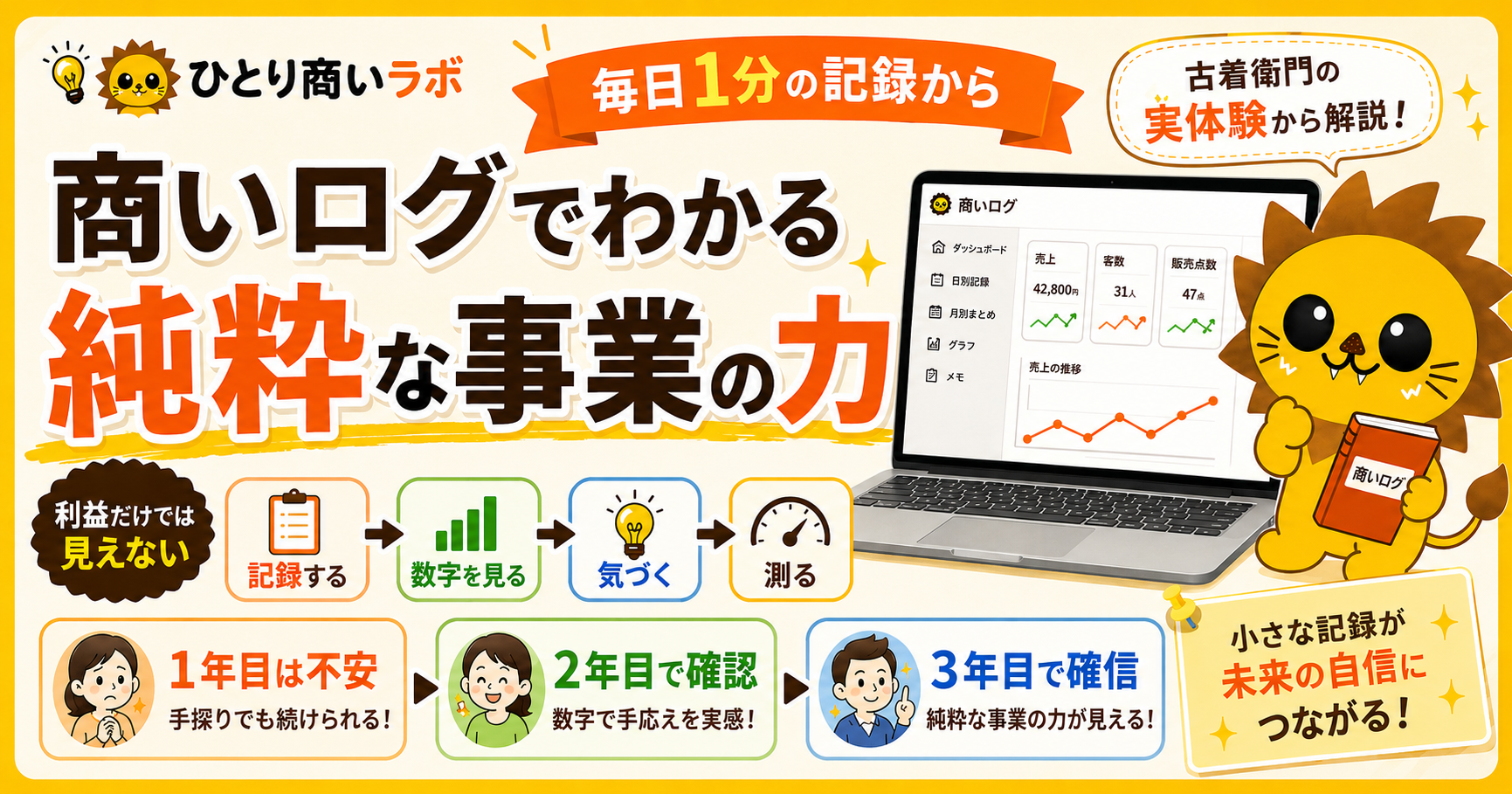 商いログで毎日の事業データ、気づき、月1回の事業点検を1つにつなぐ流れを、記録表とらいるんで表したオリジナル画像